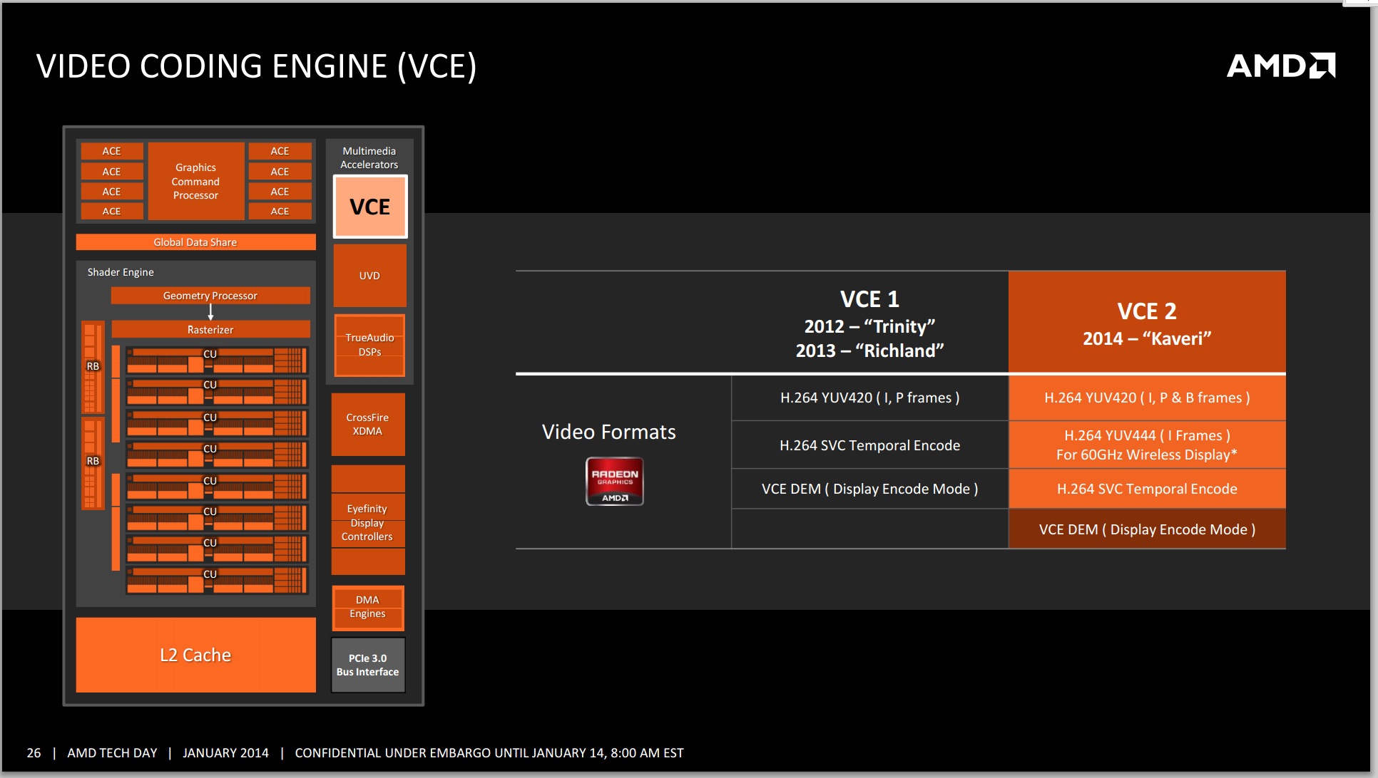 DOWNLOAD DRIVER: AMD UVD AMD UVD DRIVERS UPDATE